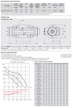 Канальный вентилятор Soler Palau TD500/150-160 SILENT 3V (220-240V50/60HZ) N8