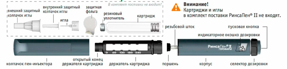 Шприц-ручка инъектор инсулиновая Ринса Пен II