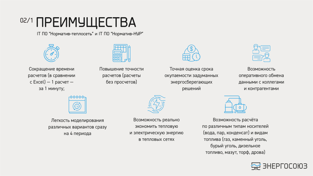 IT ПО "Норматив-НУР"+IT ПО "Норматив-теплосеть", неискл право использ руб/год, цена от