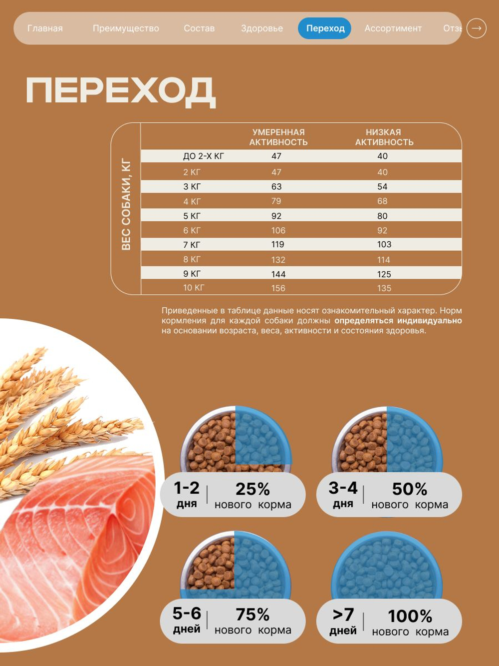 Корм сухой для взрослых собак породы Мопс, с лососем, 6 кг, QUATTRO