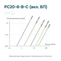 РС20-6-В-С (вкл. БП)