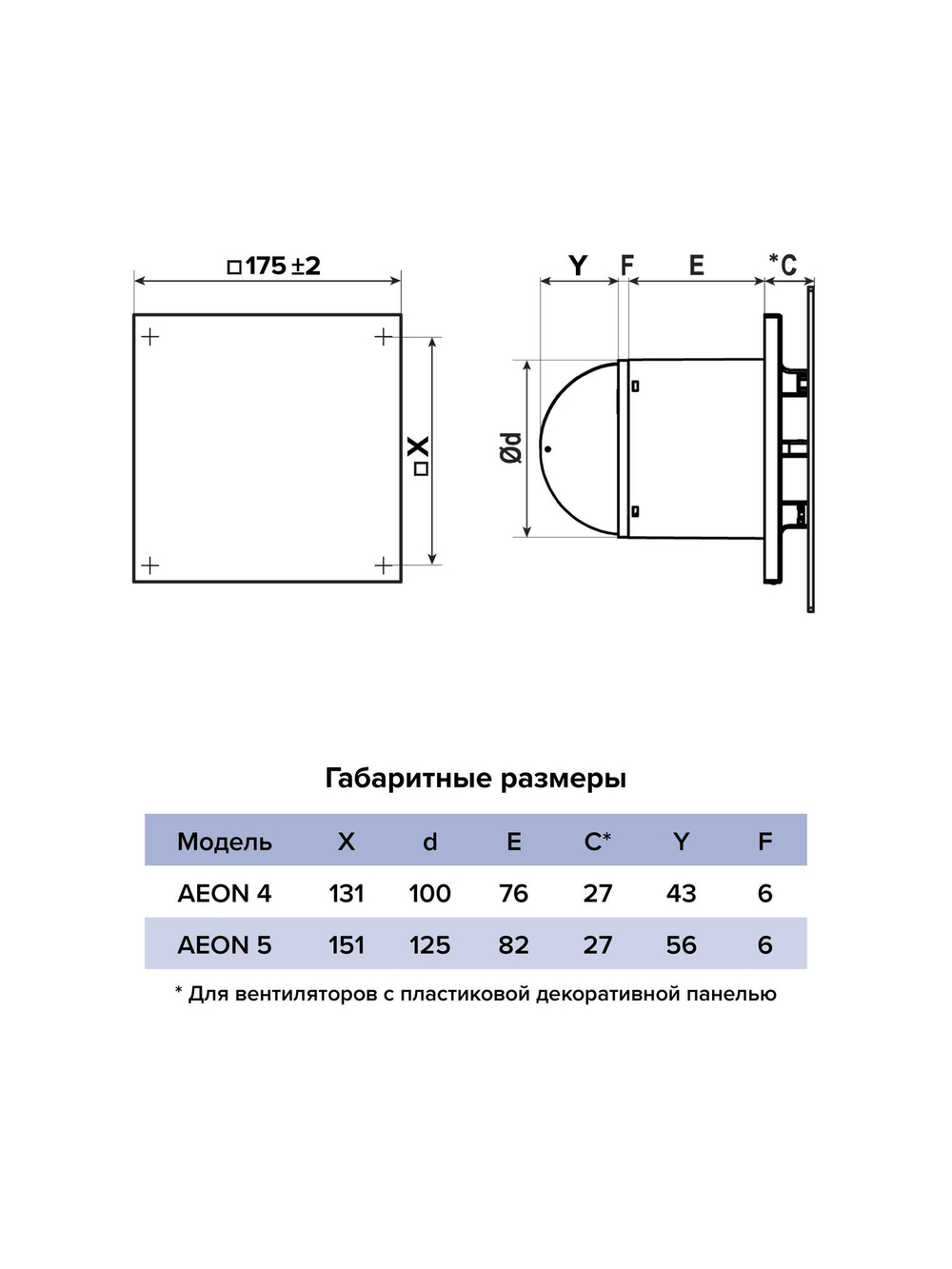 Панель AEON D100/125 175х175 пластик темно-серый металлик DICITI