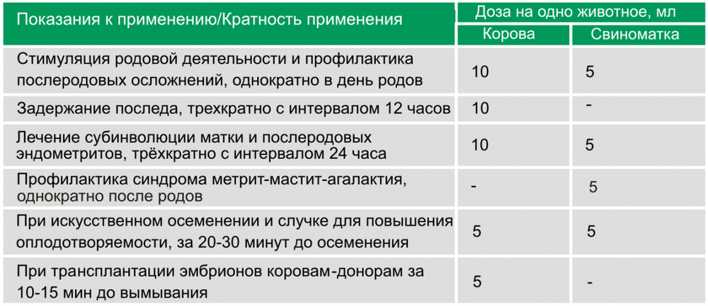 УТЕРОТОН Для лечения и профилактики гинекологических заболеваний у животных, 100 мл