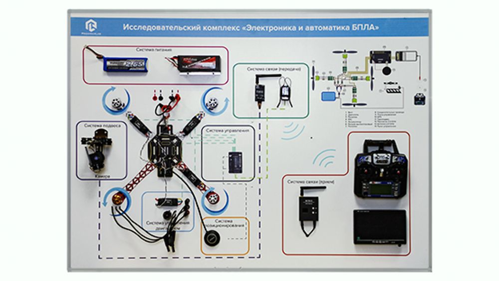 Стенд-планшет "Электроника, автоматика и оборудование БПЛА мультироторного типа"