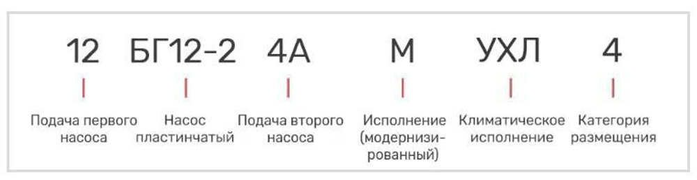 Насос 12БГ12-24АМ