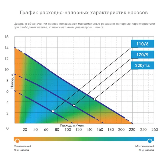 Насос дренажный "Джилекс" 220/12
