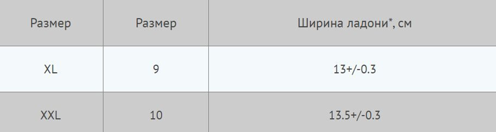 Перчатки рыболовные ALYASKA 30 см, крага,оранжевые,1 пара