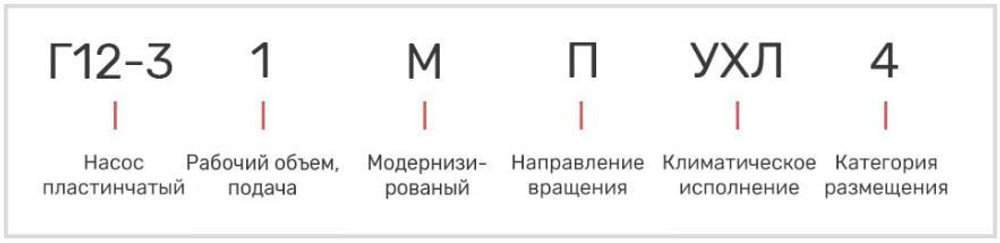 Насос 12Г12-24М
