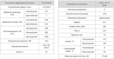 Насос 18Г12-25АМ