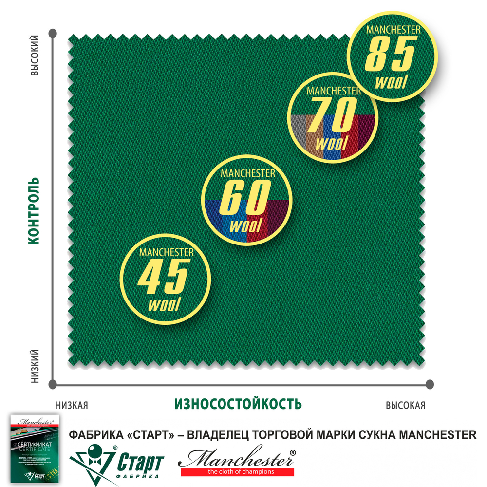 Сукно Manchester 70 Royal blue competition
