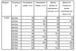 Куртка женская Милашка Сьюзи
