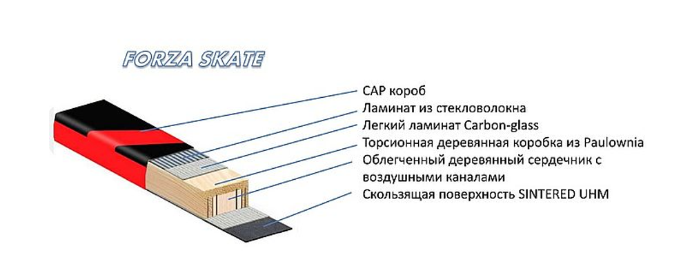Лыжи KV+ Forza Skate RS 3.0 hard plus 173 cm / 61 kg +-8