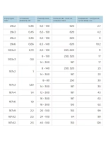 Дель капроновая узловая ячея 12 мм, 93,5tex*3 (0,8 мм)