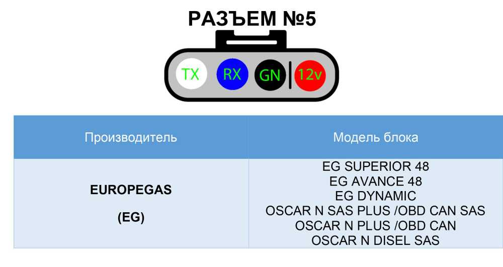 Переходник №5 для ГБО (EG EUROPEGAS / DYNAMIC)