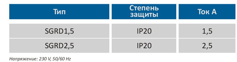 Программируемый  электронный регулятор скорости SGRD 2.5