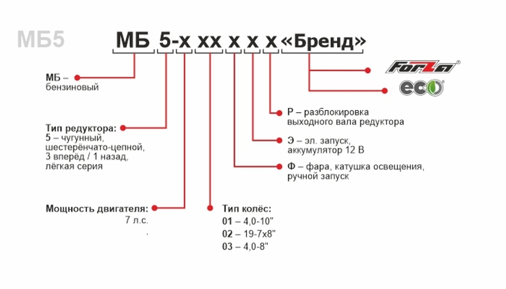 Мотоблок бензиновый "FORZA" МБ2-702P