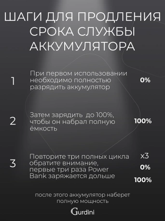 Дополнительный аккумулятор Gurdini Slim Series GPSS-0010W 10000 mAh White