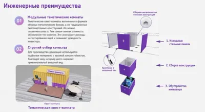 Детский развлекательный центр с квест-комнатами «Место квестов»