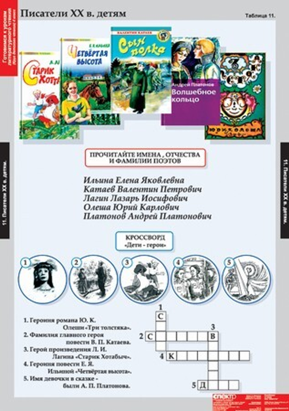 Комплект таблиц "Литературное чтение 4 класс"; 16 таблиц