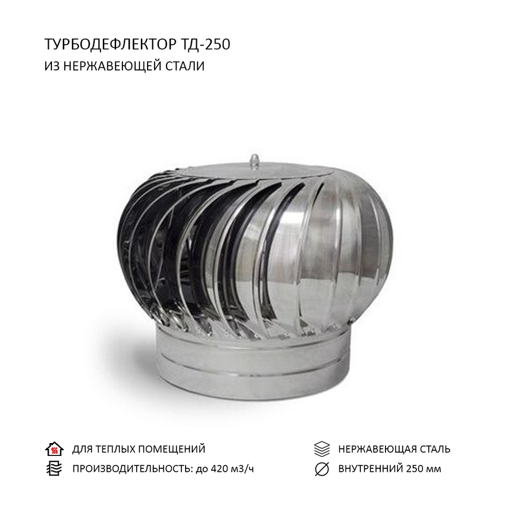 Турбодефлектор ТД-250 Нержавеющая сталь