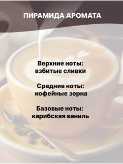 Отдушка Кофе со сливками 100 гр