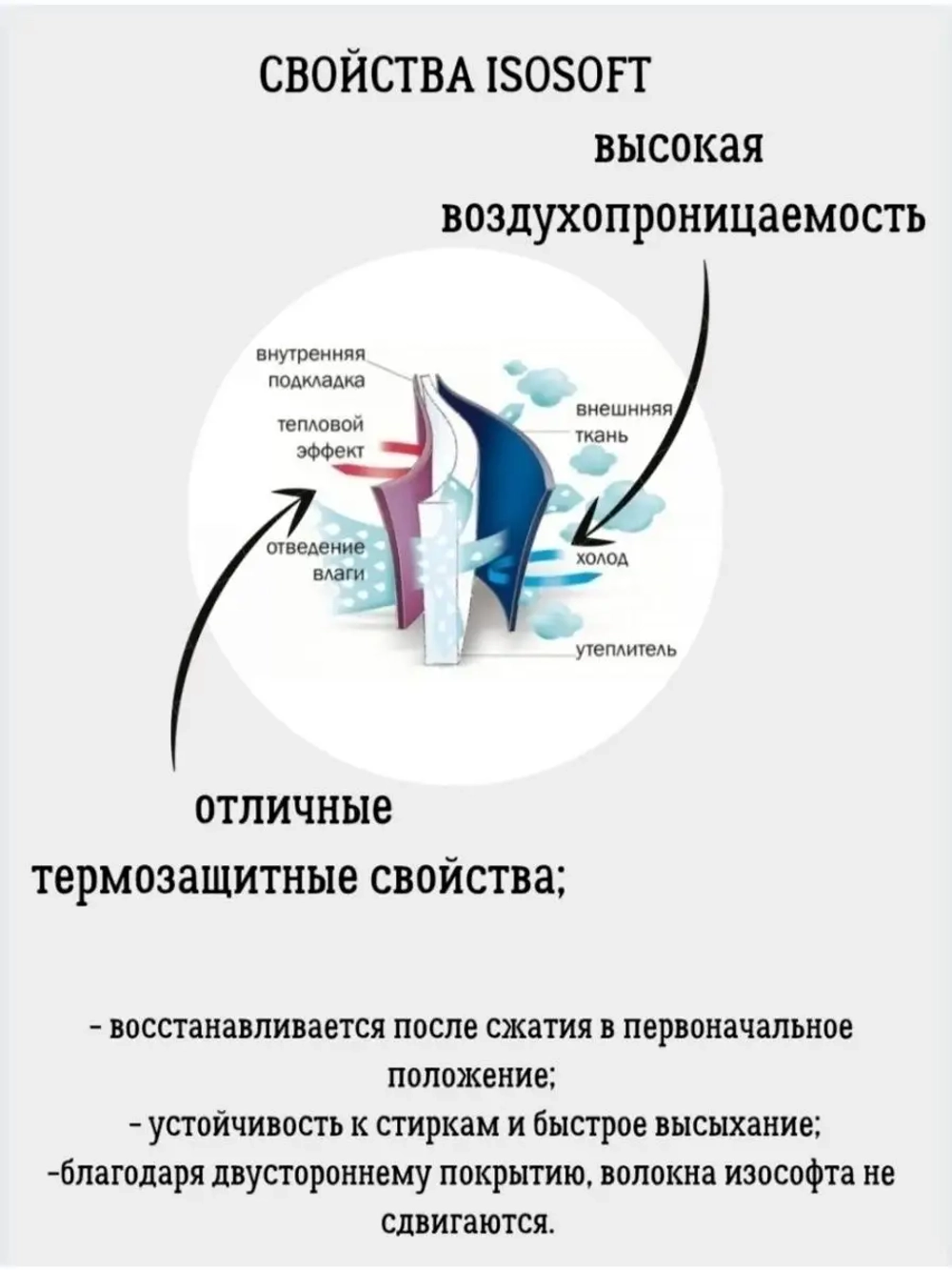 Утеплитель Изософт 280 гр/м
