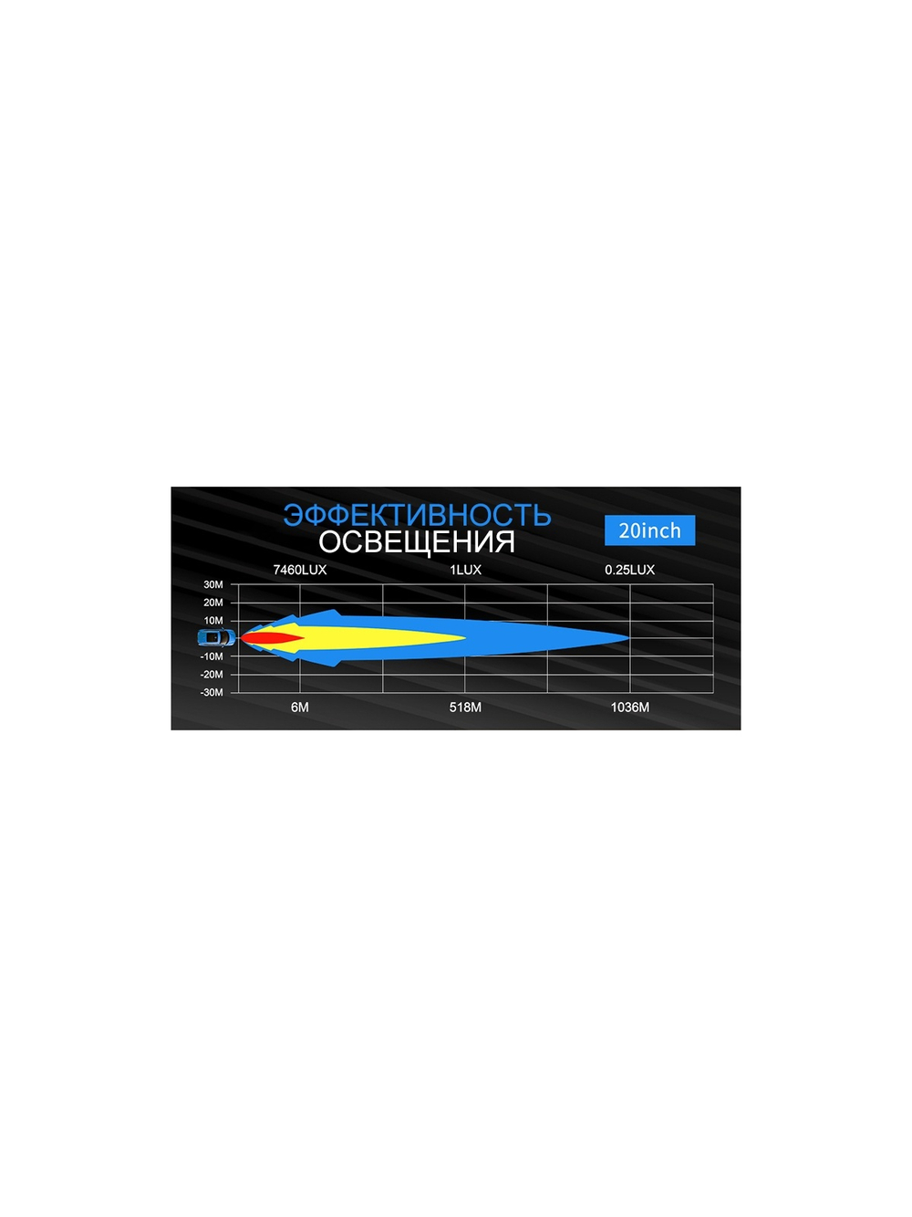 Светодиодная фара комбинированного света AURORA 508 мм 200W LED