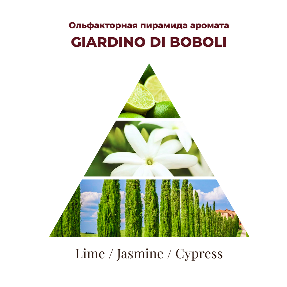 Giardino di Boboli (Сады Боболи) рефил, 500 мл