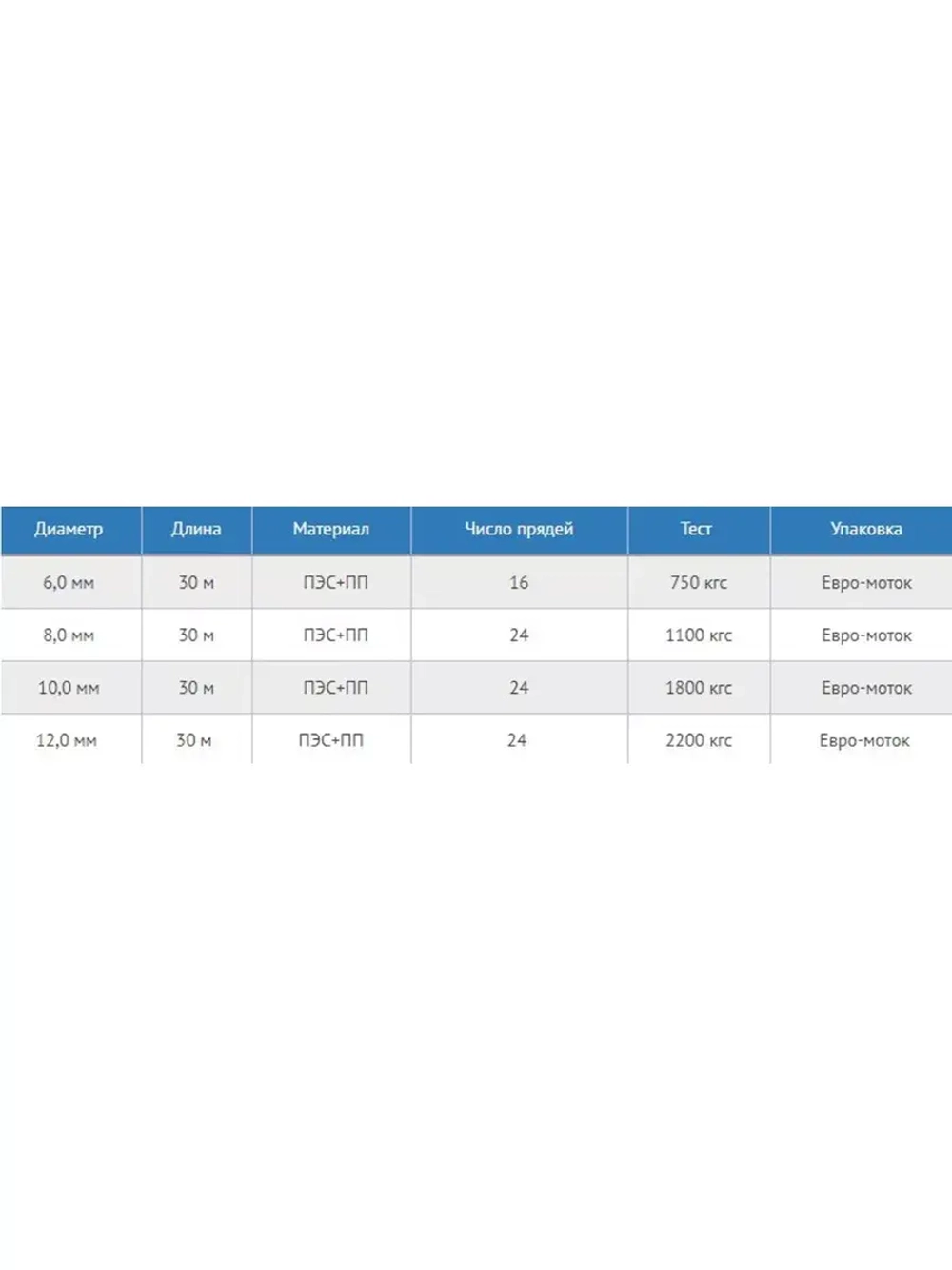 Шнур для яхт 12 мм, бело-черный,2200 кгс, 30 м, евромоток