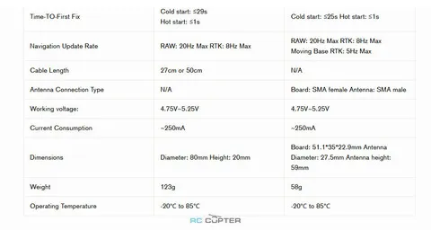 GNSS система Holybro DroneCAN H-RTK F9P Helical