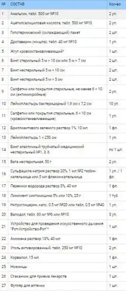 Аптечка первой помощи "ФЭСТ" для оснащения промышленных предприятий (футляр-пластиковый шкаф) №7.4
