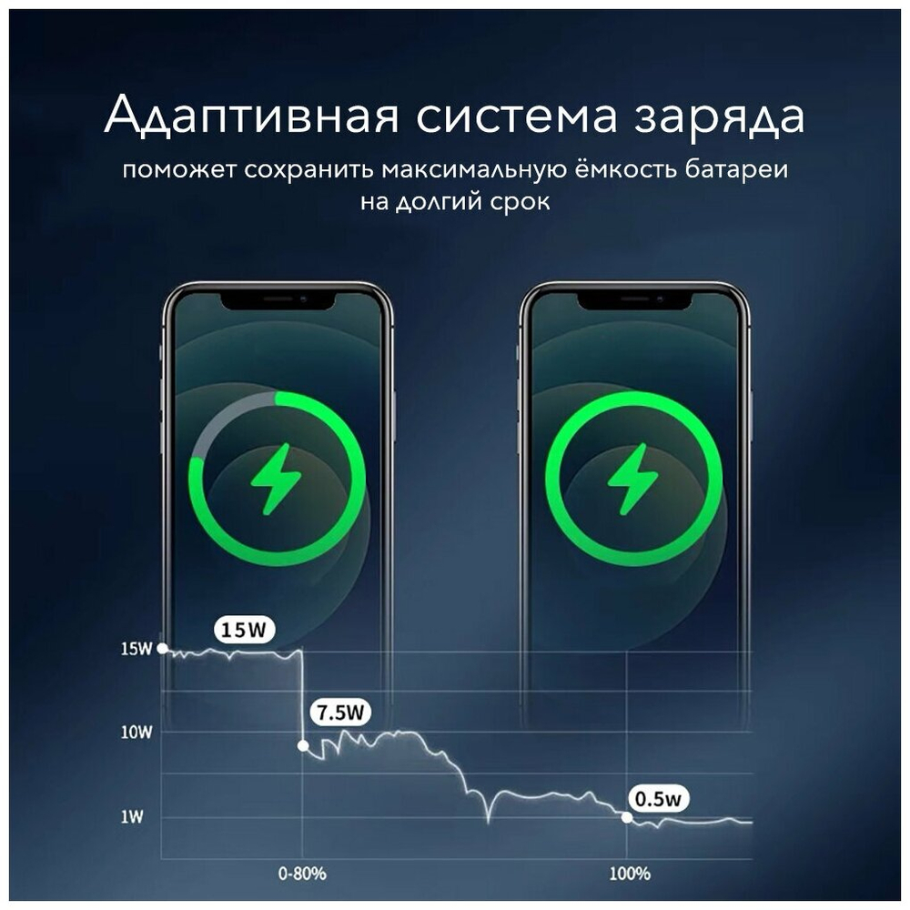 Беспроводное зарядное устройство для Iphone MagSafe Charger (Магсейф), белый, 15 Вт