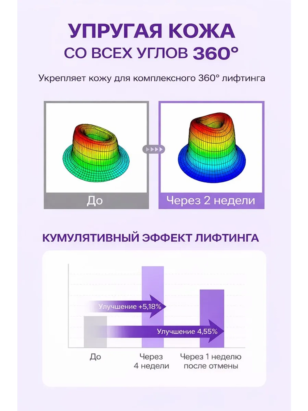 Сыворотка для лица с PDRN и коллагеном лифтинг эффект