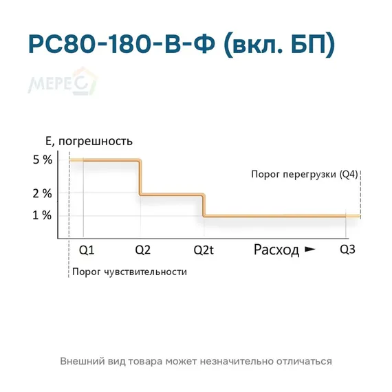 РС80-180-В-Ф (вкл. БП)