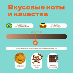 Кофе Арома (Венский)