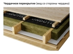 Влаго-ветрозащита Ондутис Smart A 100 70 м2