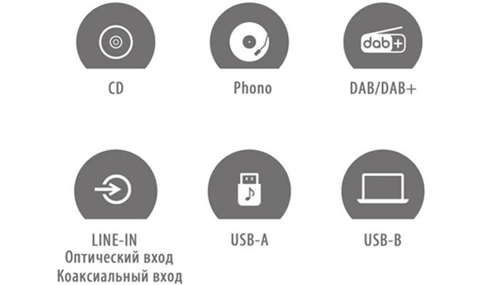 CD проигрыватель Technics SA-C600 White