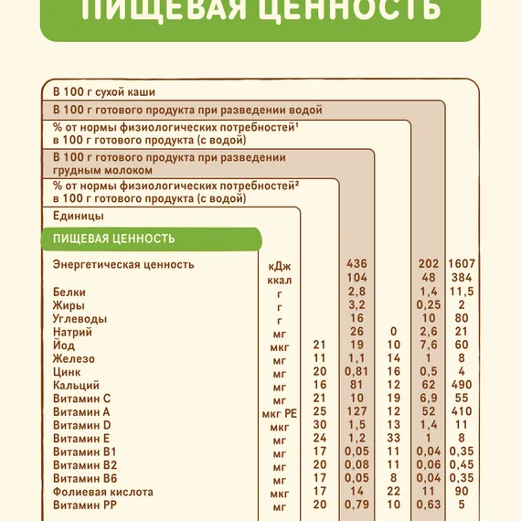 Каша Nestle безмолочная сухая мультизлаковая 200г с 6 месяцев