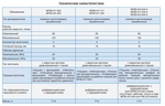 Гидрораспределитель МР-80-4/4-222