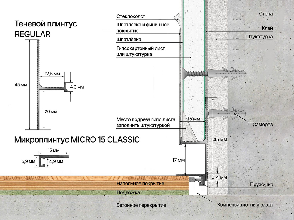 Микроплинтус черный матовый алюминиевый Laconistiq Micro 15 Classic 15x5x2450 мм