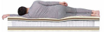 Матрас DreamLine Paradise Massage S2000
