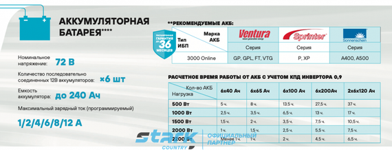 Комплект ИБП SC 3000 online + GPL 12-33 х 6 шт.