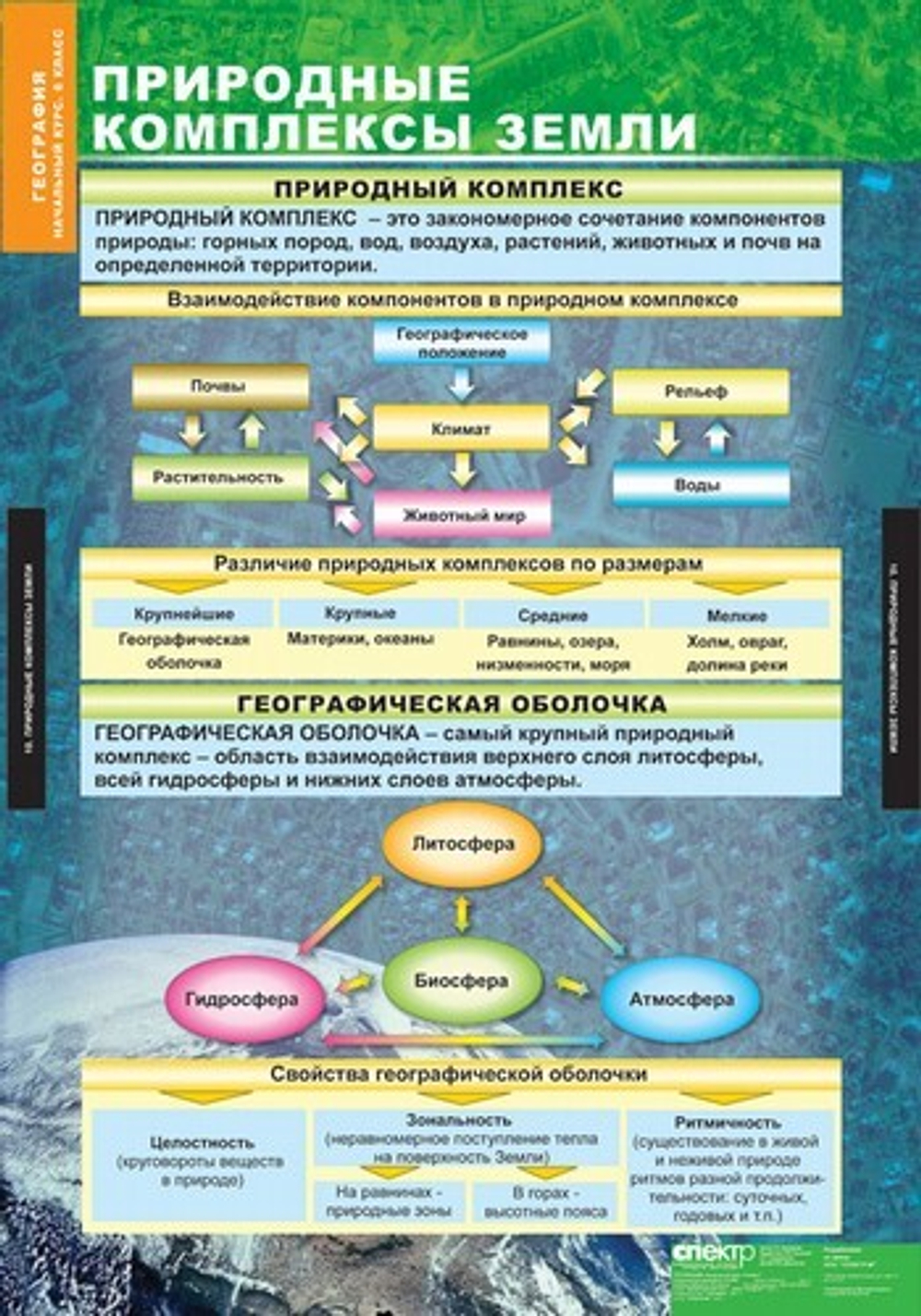 Комплект таблиц "География. Начальный курс 6 класс" (12 табл.)