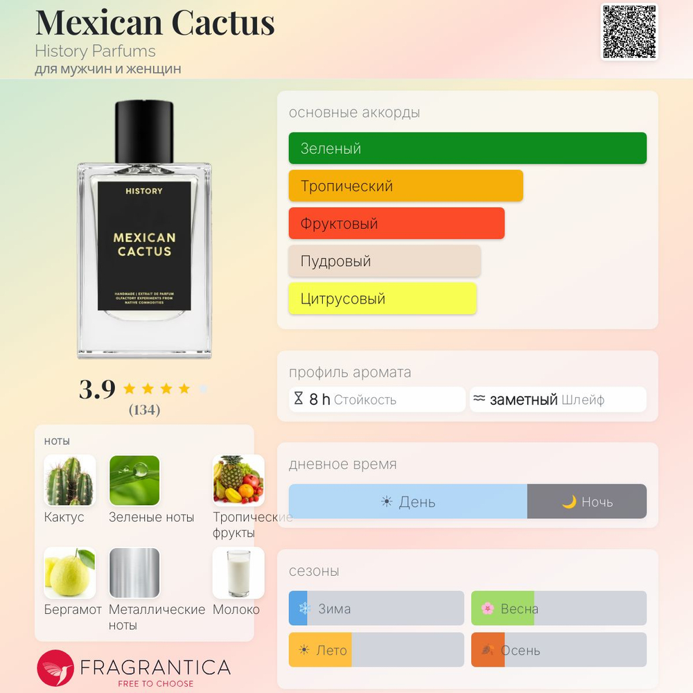 History Parfums Mexican Cactus
