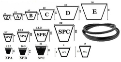 Ремень клиновой А1950