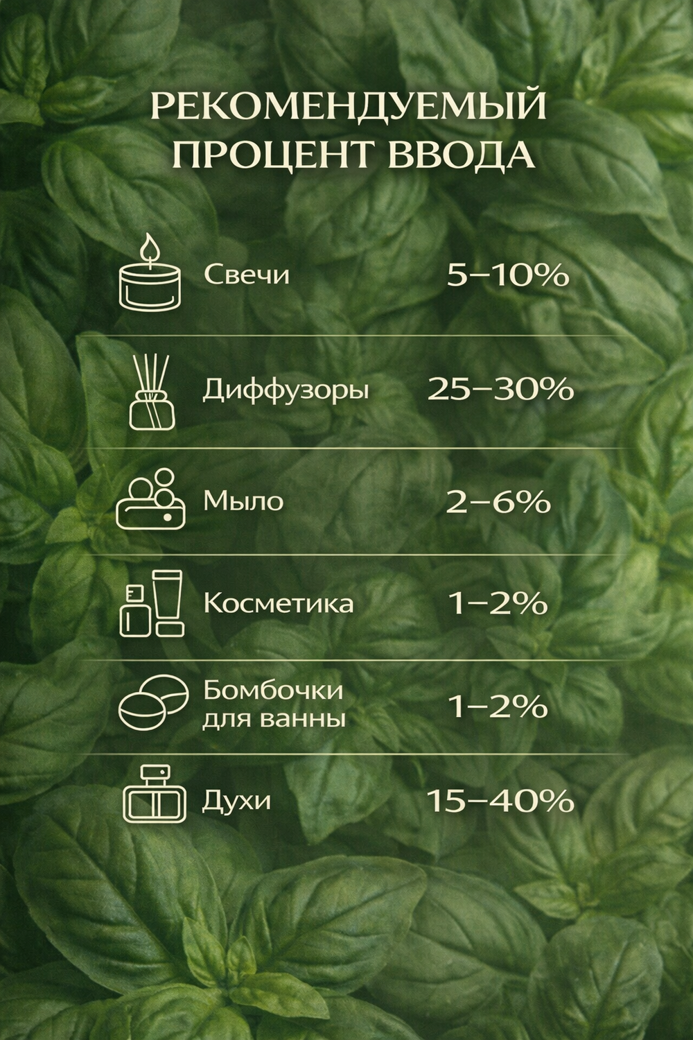 Strawberry & basil (Клубника и базилик)
