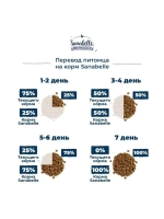 Sanabelle Urinary (Санабель Уринари) корм сухой для кошек Sanabelle Urinary 8 кг.