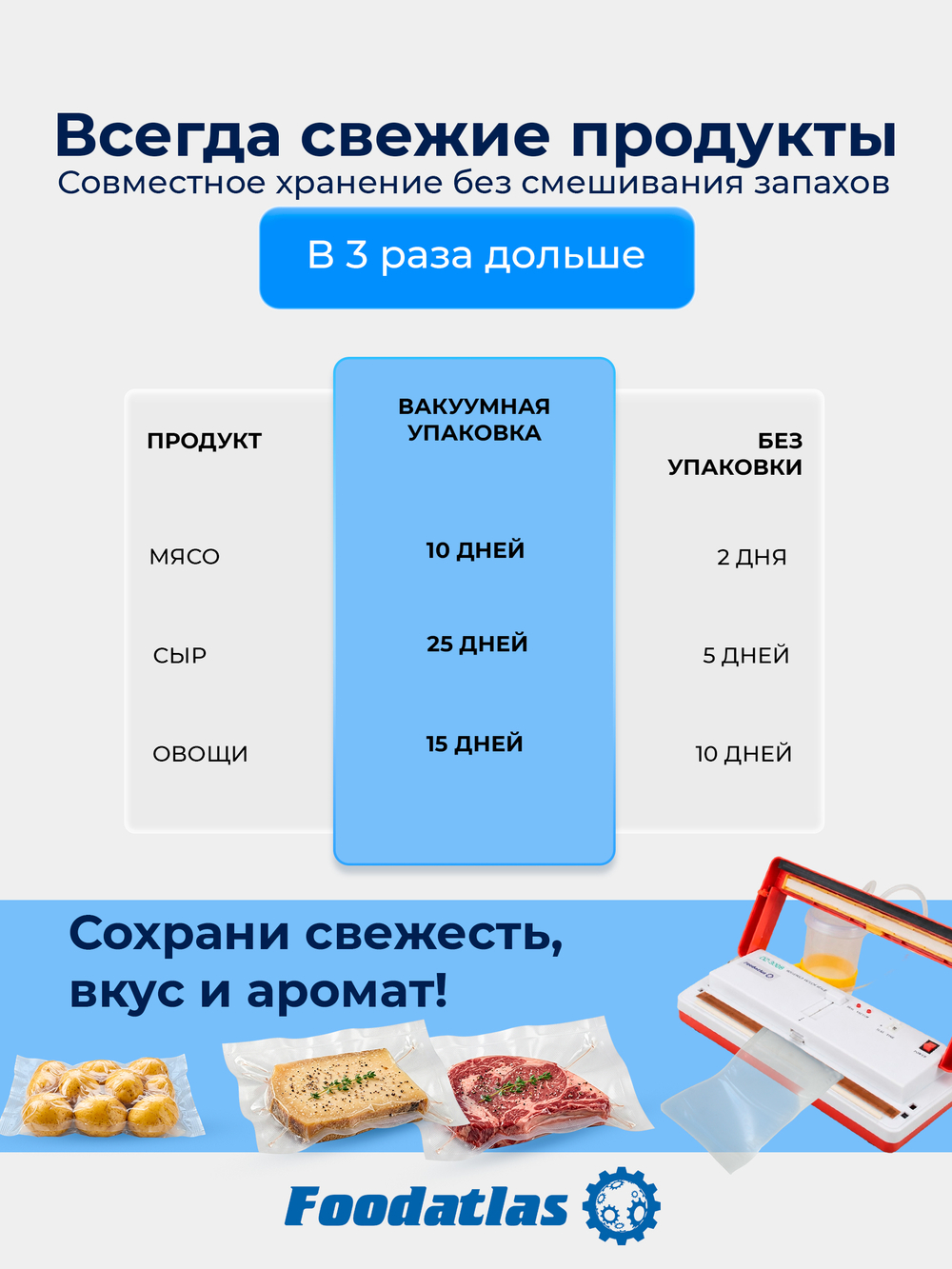 Вакуумный упаковщик c удалением жидкости DZ-300B Foodatlas Pro