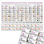 Постер-игра"Периодическая система употребления"