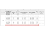 ВР 280-46-5,0 30 кВт*1500 об/мин правый радиальный вентилятор